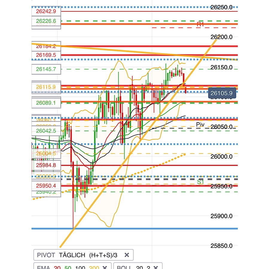 2019 QV-GDAXi-DJ-GOLD-EURUSD- JPY 1117777