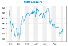 Apple , das erste Billione-MK Unternehmen? 1139594