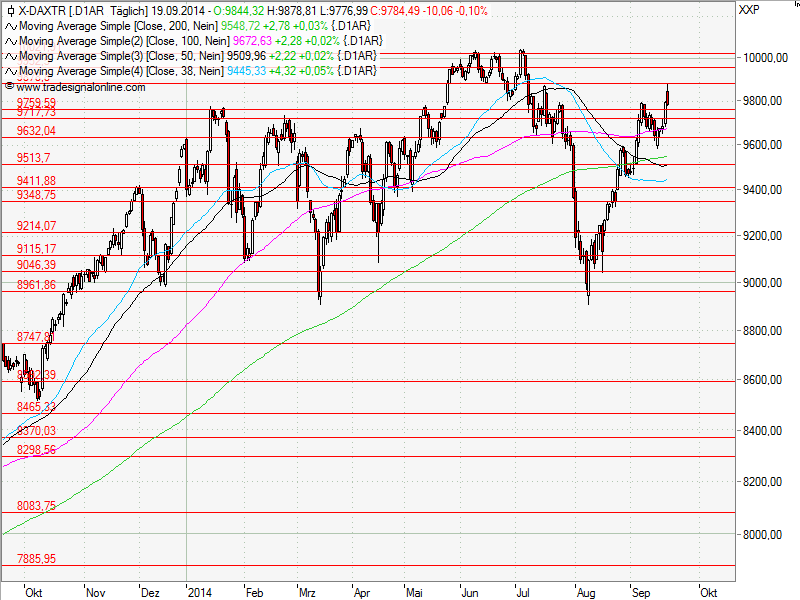 Aktien-Tagebuch 757862