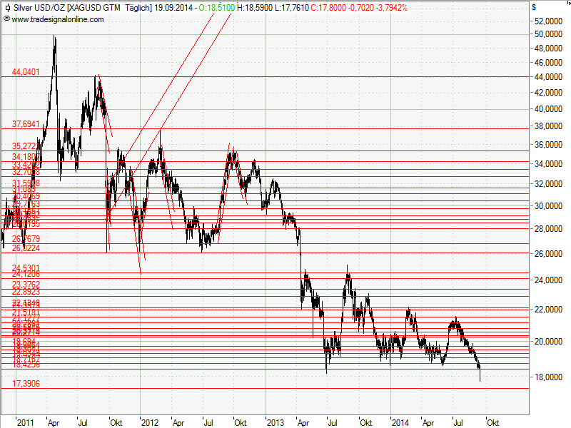 Aktien-Tagebuch 757854