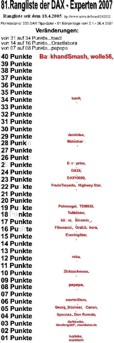 521.DAX Tipp-Spiel, Freitag, 27.04.07 94939