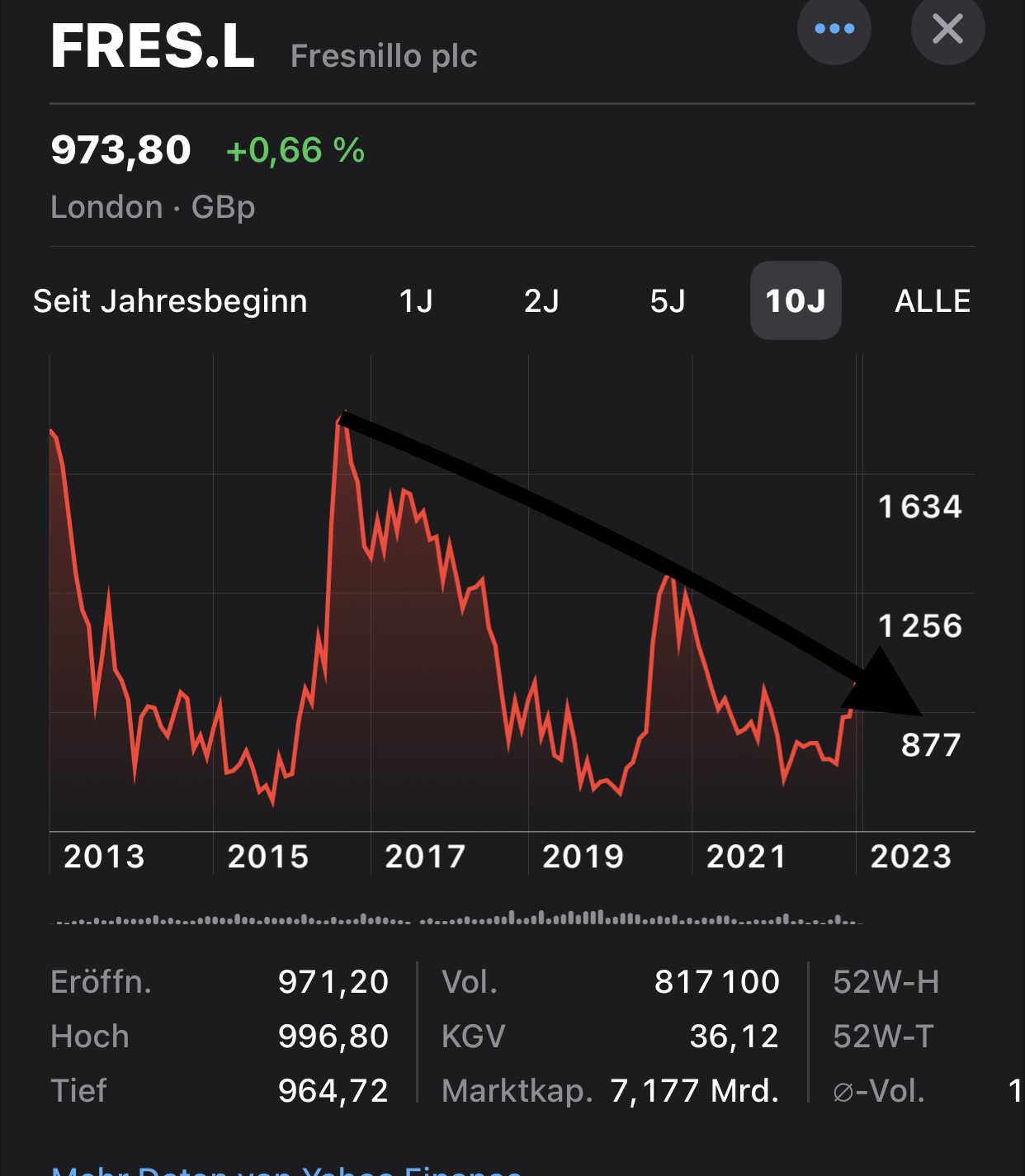 Die besten Gold-/Silberminen auf der Welt 1349895