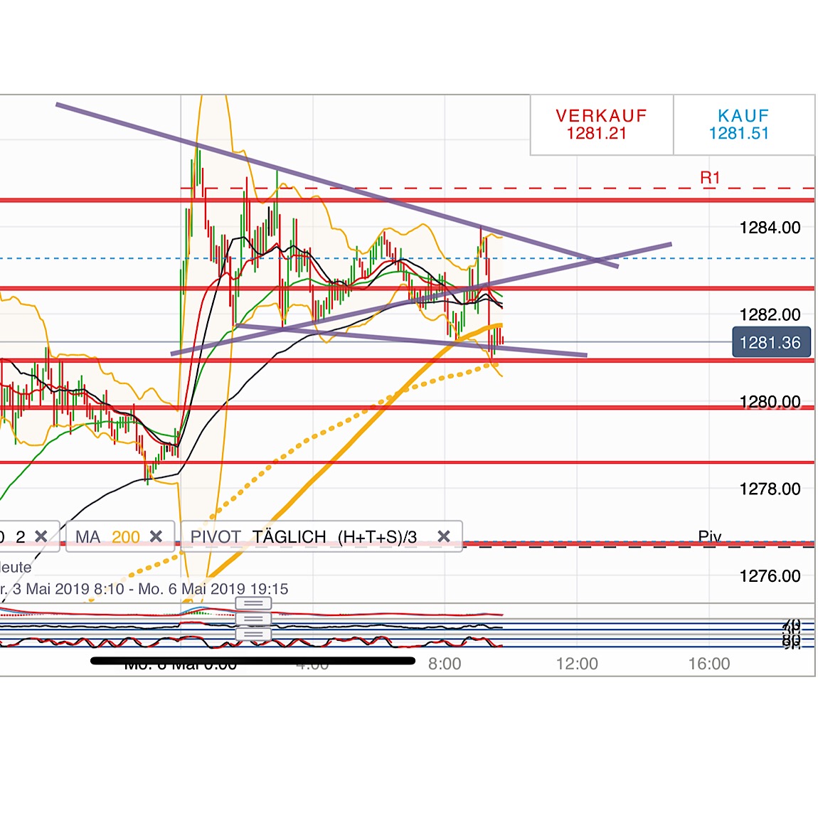 2019 QV-GDAXi-DJ-GOLD-EURUSD- JPY 1110683
