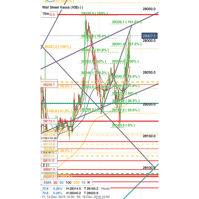 2019 QV-GDAXi-DJ-GOLD-EURUSD- JPY 1149714