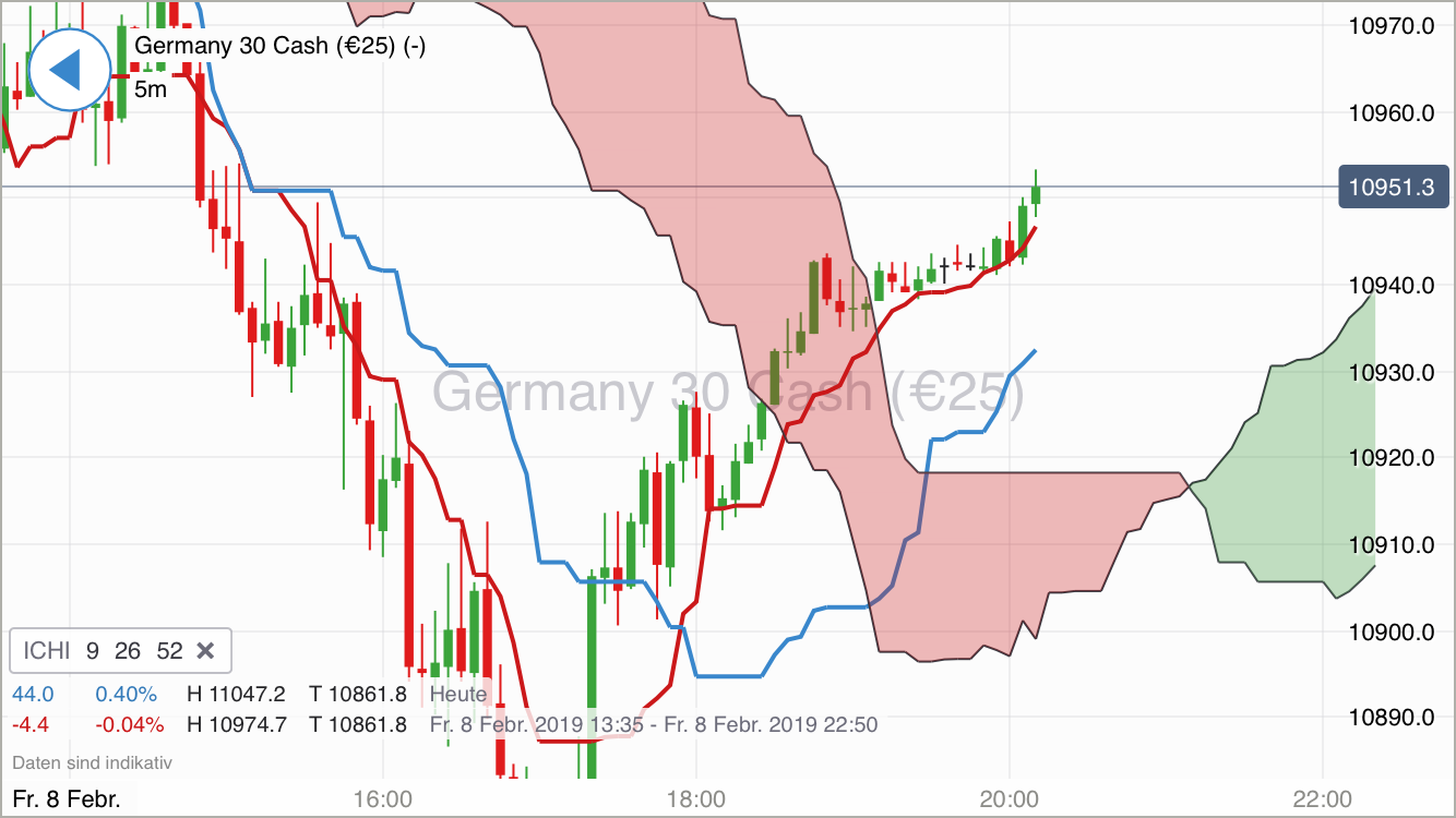 Krofitime Trading 1095821