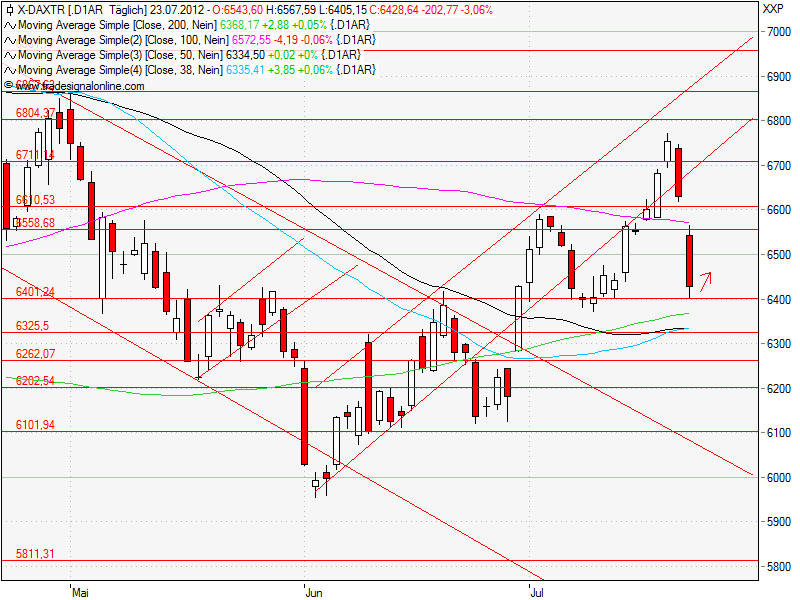 Aktien-Tagebuch 524940