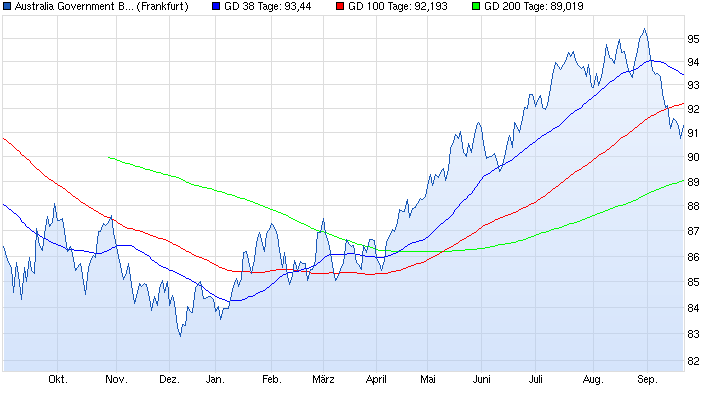 Aktien-Tagebuch 757674