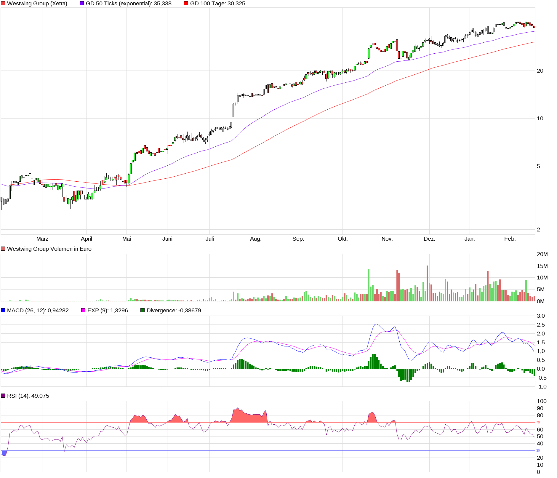 Westwing Group AG - Thread! 1234118