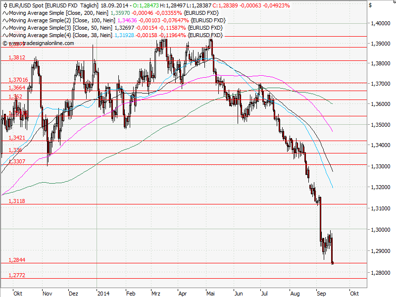 Aktien-Tagebuch 757197