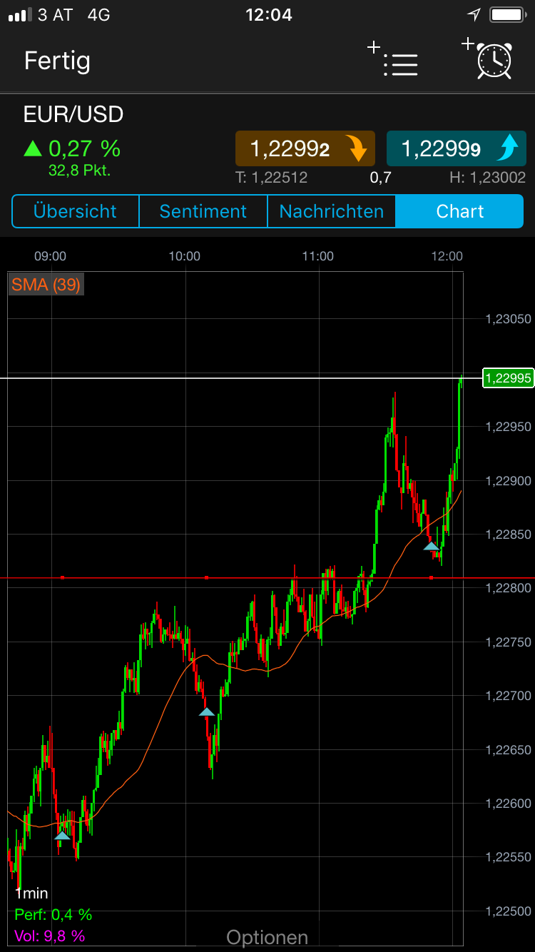 Brent Crude Rohöl ICE Rolling 1043451
