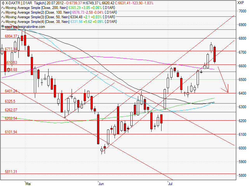 Aktien-Tagebuch 524641