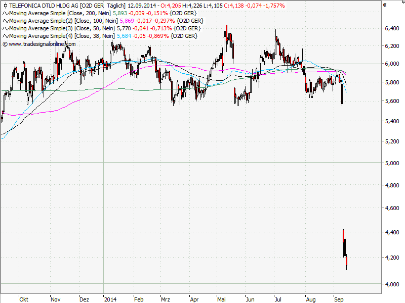 Aktien-Tagebuch 756054