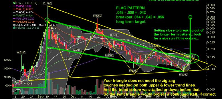 Leute schnell noch positionieren! 140602