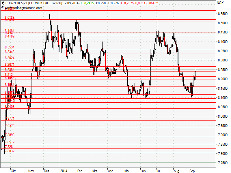 Aktien-Tagebuch 755928