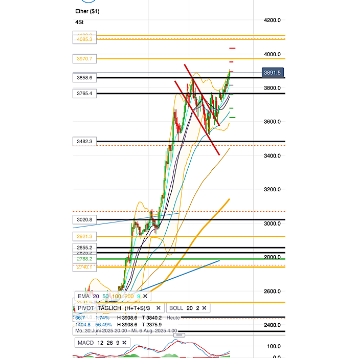 QuoVadisDax - das Original - Nachfolgethread 1489613