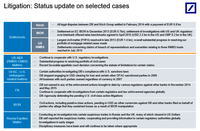 Deutsche Bank - sachlich, fundiert und moderiert 865820
