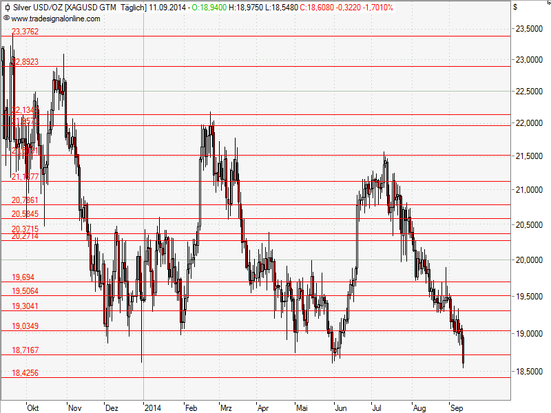 Aktien-Tagebuch 755704