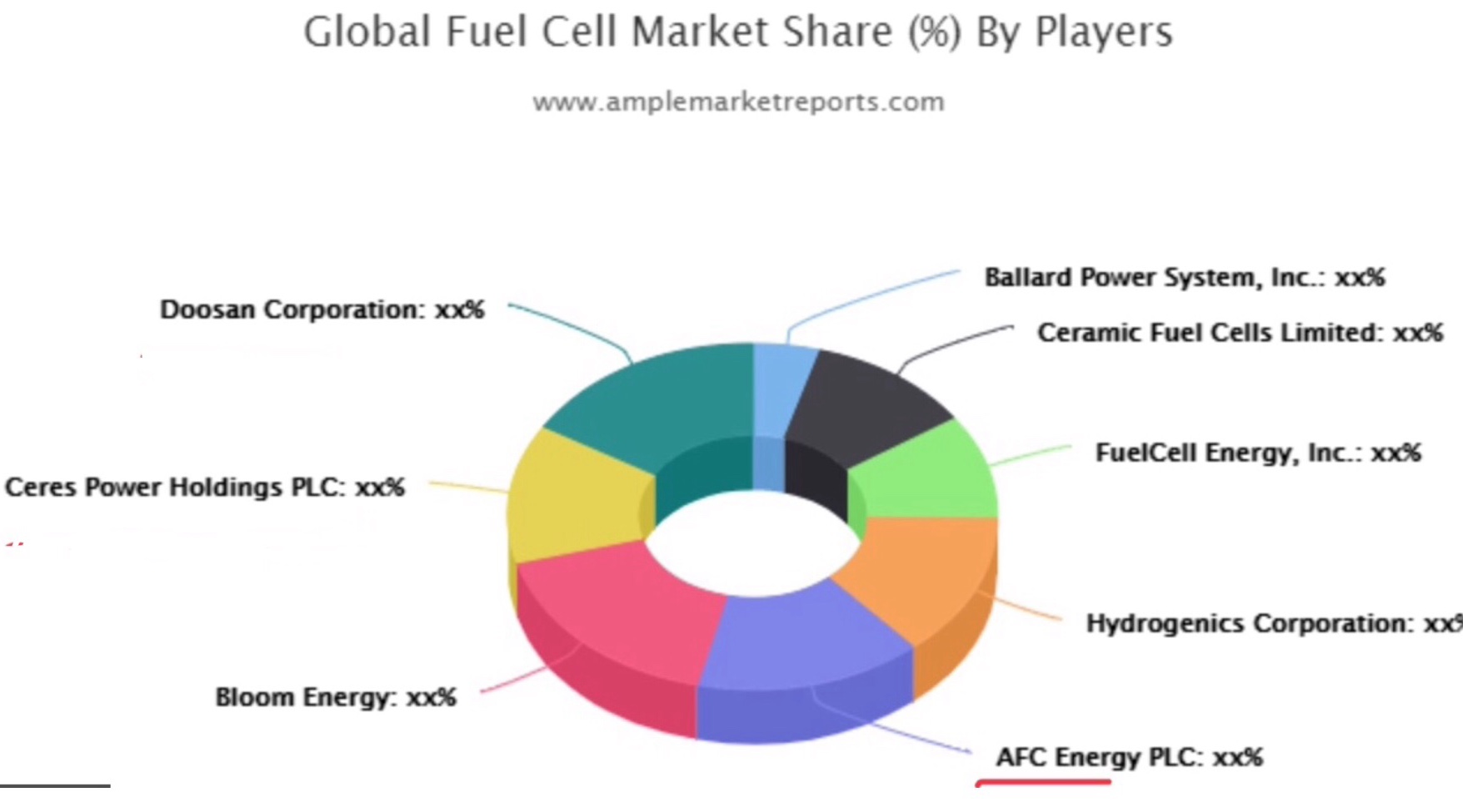 AFC Energy Aktie mit viel Potential 1161159