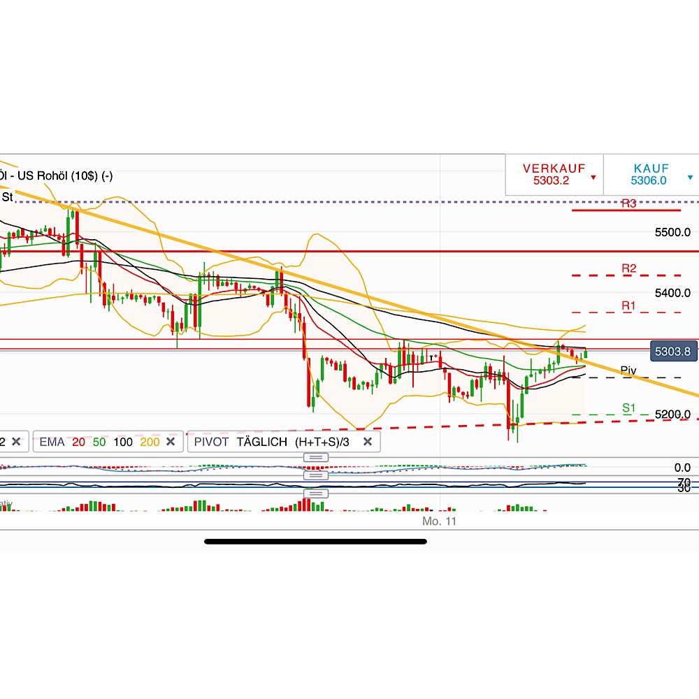 2019 QV-GDAXi-DJ-GOLD-EURUSD- JPY 1096327