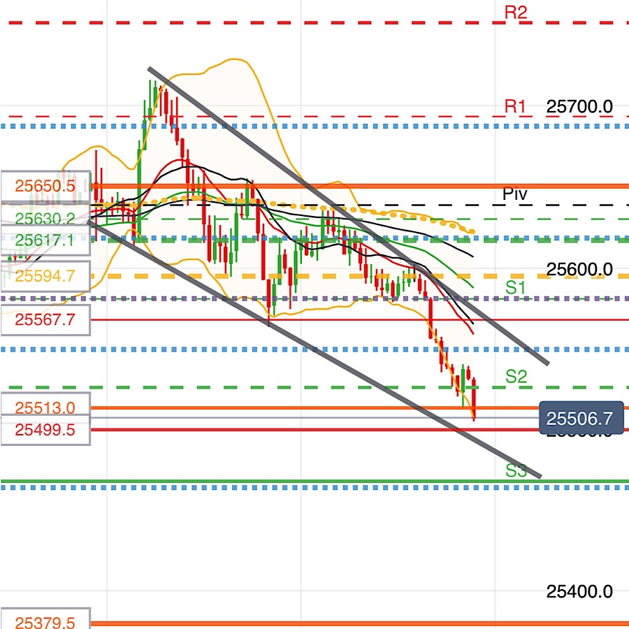 2019 QV-GDAXi-DJ-GOLD-EURUSD- JPY 1114799