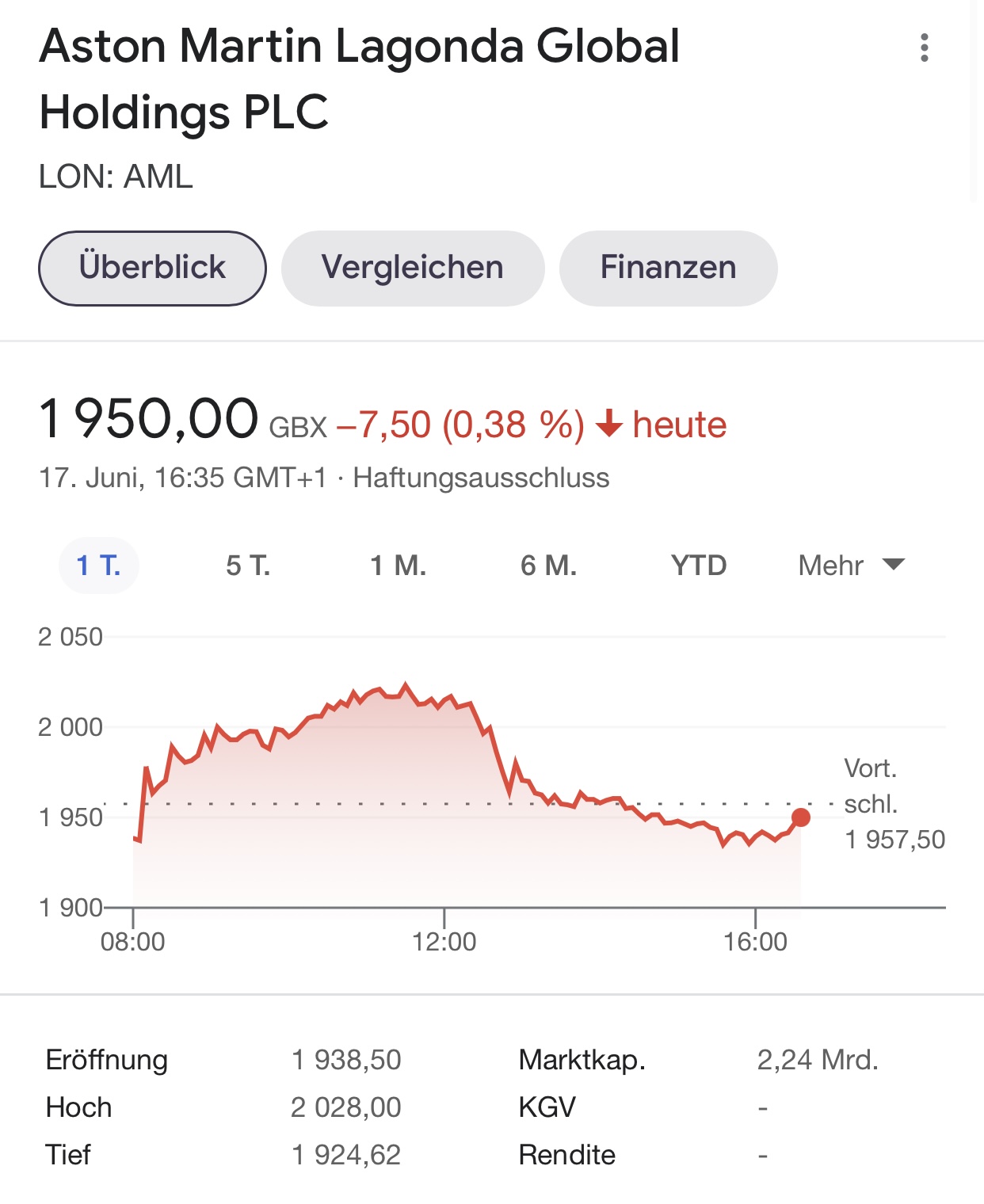 Aston Martin (WKN A2QJD4) 1259094