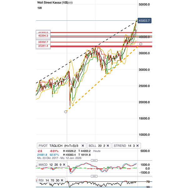 2024-QV-GDAXi-DJ-GOLD-EURUSD-JPY 1460989