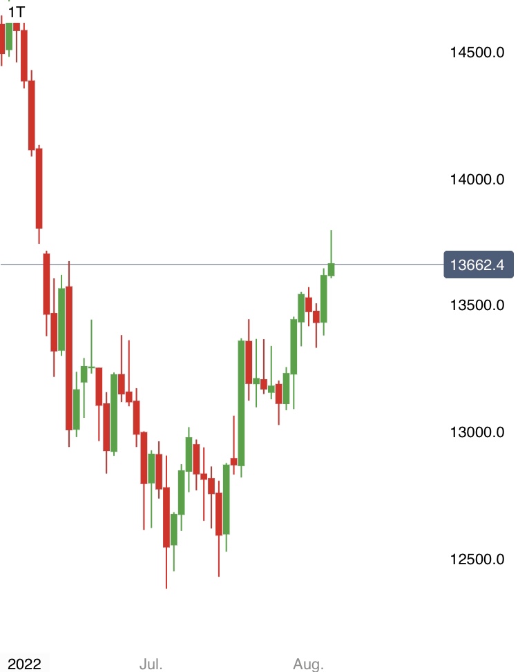 Börse ein Haifischbecken: Trade was du siehst 1326958