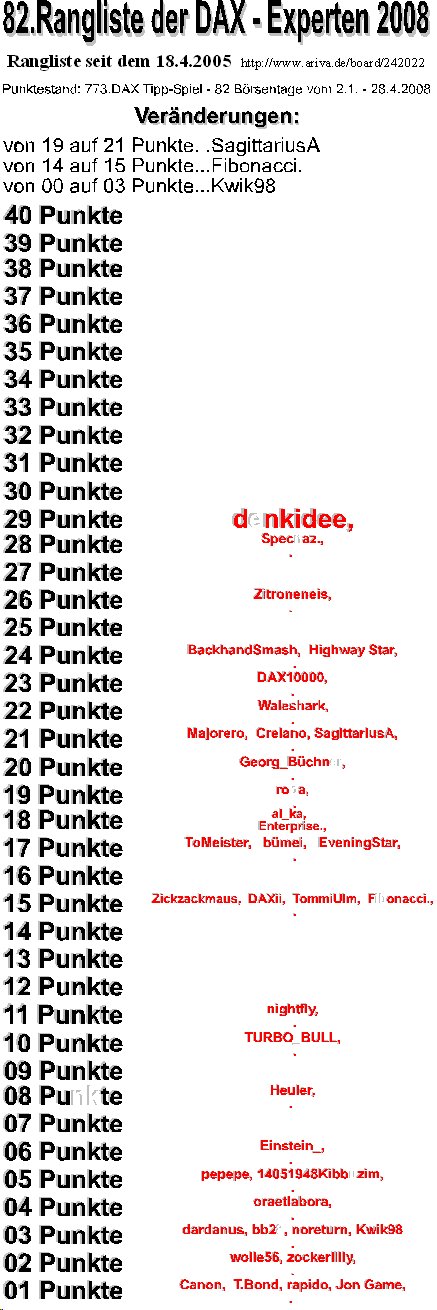 774.DAX Tipp-Spiel, Dienstag, 29.04.08 161440