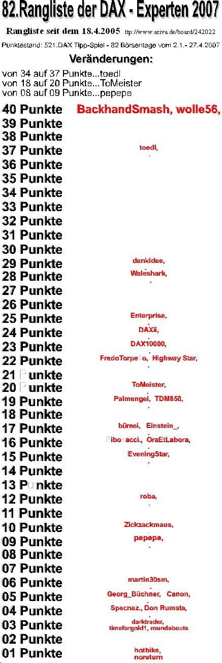 522.DAX Tipp-Spiel, Montag, 30.04.07 95286