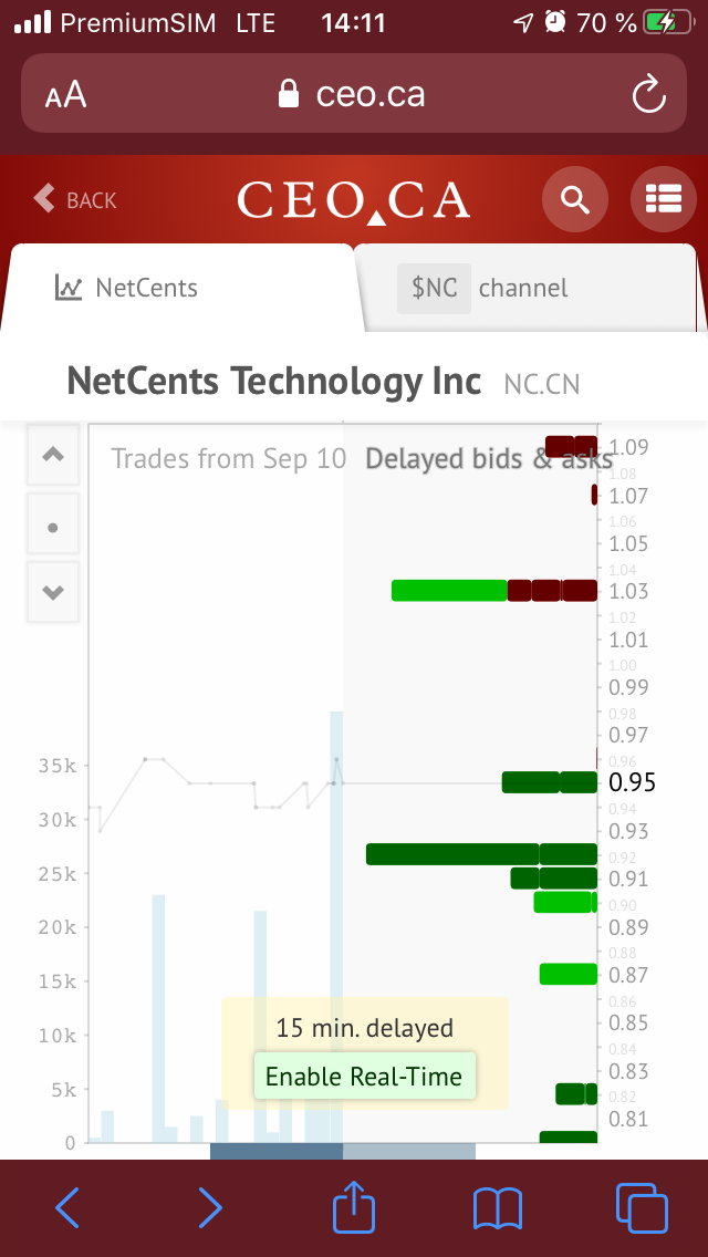 Netcents Technology Thread moderiert A2AFTK 1200938