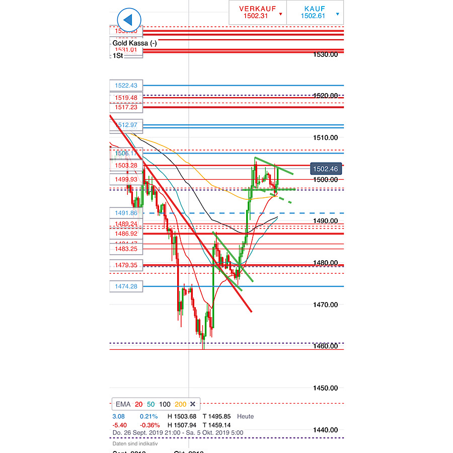2019 QV-GDAXi-DJ-GOLD-EURUSD- JPY 1137199