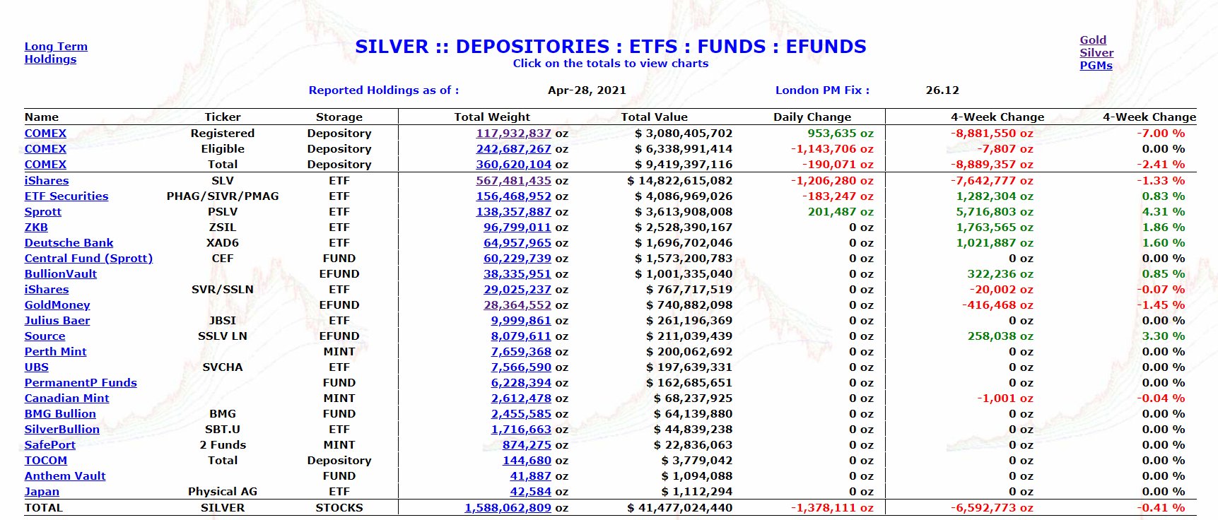 Precious Metals - Rohstoffe 1249565