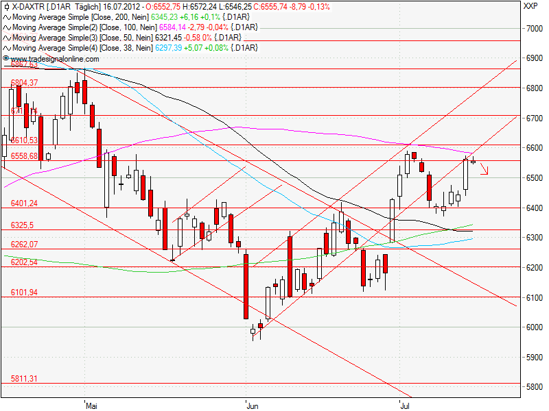 Aktien-Tagebuch 523207