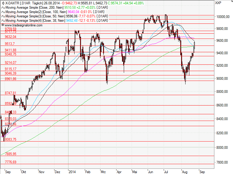 Aktien-Tagebuch 751766