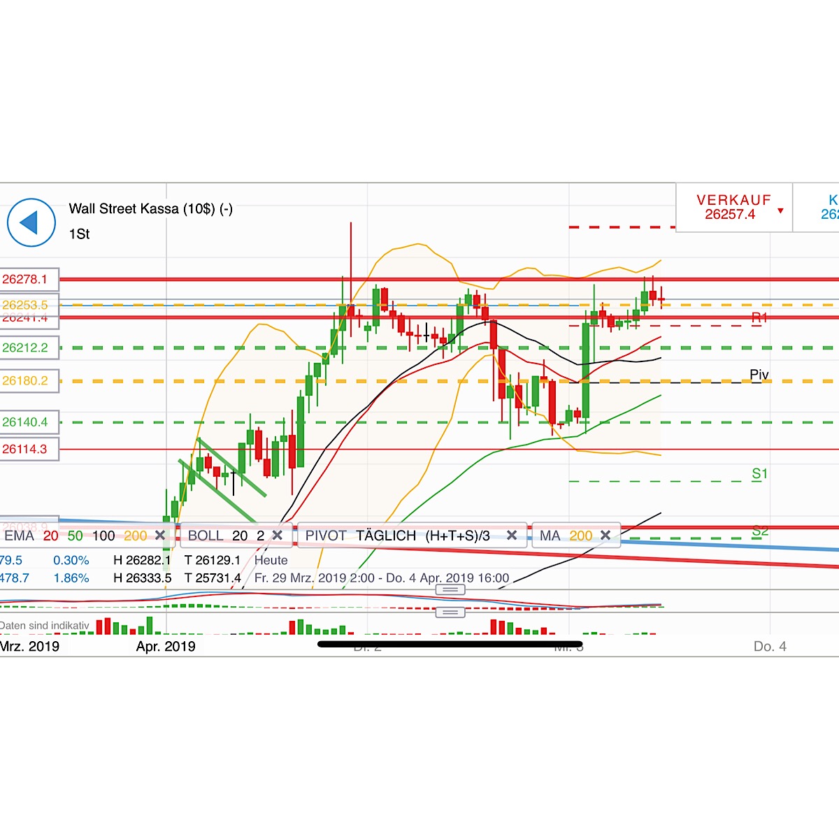 2019 QV-GDAXi-DJ-GOLD-EURUSD- JPY 1105161