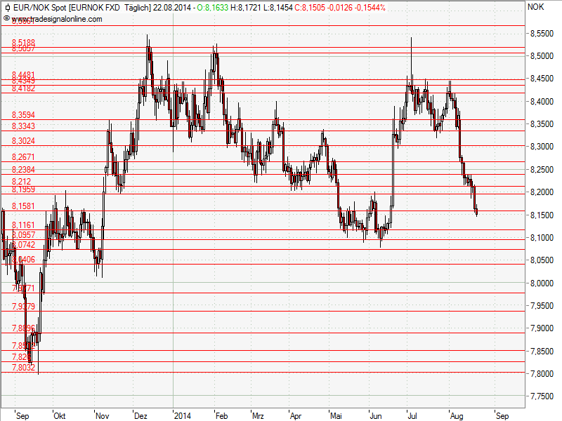Aktien-Tagebuch 750714