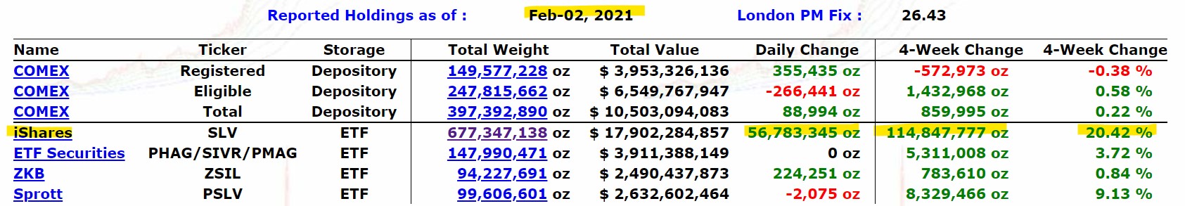 Die besten Gold-/Silberminen auf der Welt 1230856