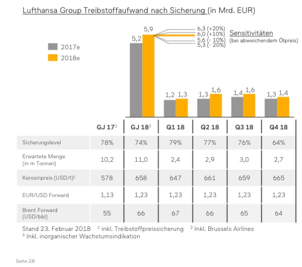 Lufthansa 2012-2015: wohin geht die Reise... 1064676