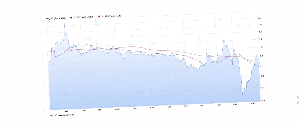 q-loud & die neue QSC AG 1173266