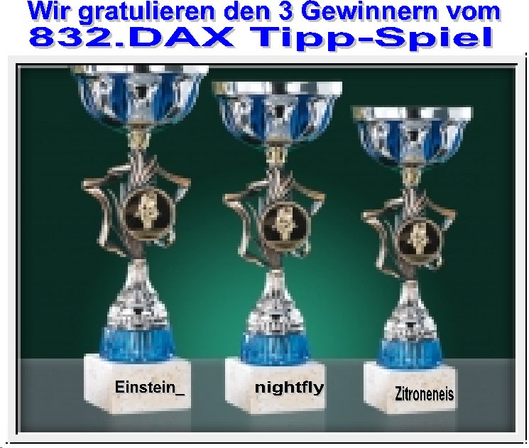 833.DAX-Tippspiel , Dienstag, 22.07.2008, 17:45 176033