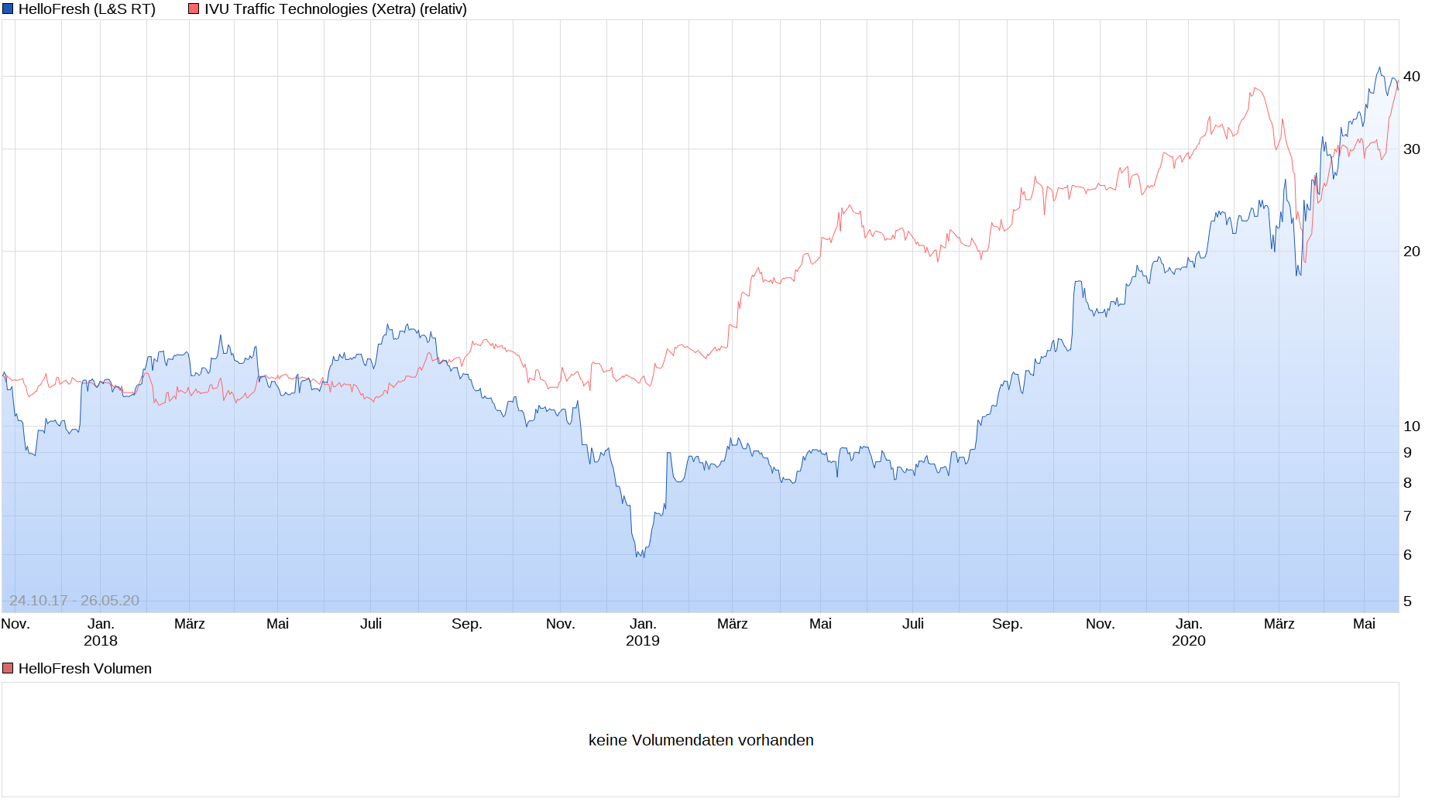 IVU - sachlich und konstruktiv 1180808