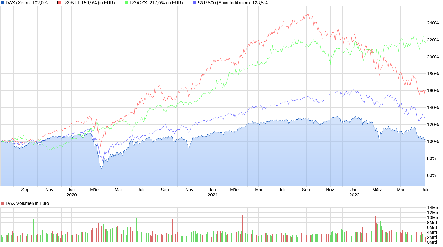 14 Gründe für ein Investment in BVB. 1322465