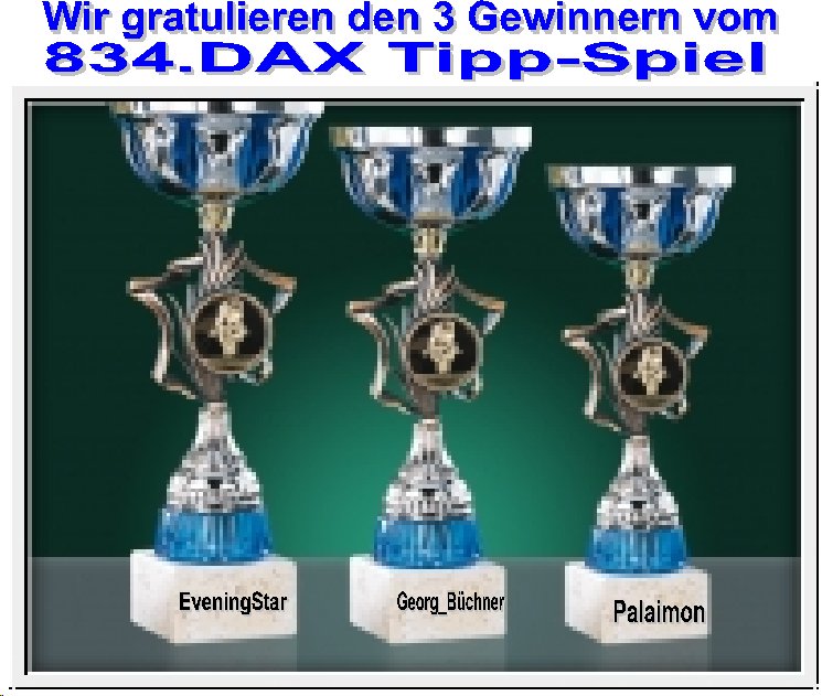 835.DAX Tipp-Spiel, Donnerstag, 24.07.08,17.45 Uhr 176442