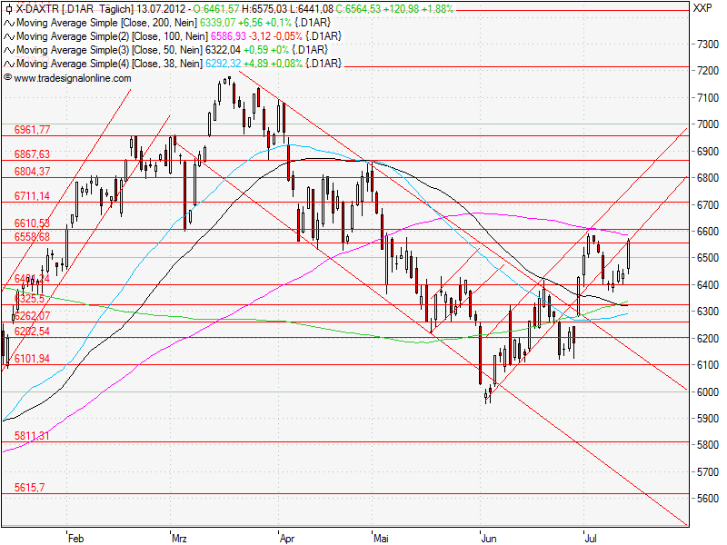 Aktien-Tagebuch 522857