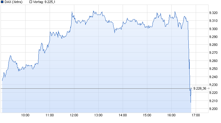 Aktien-Tagebuch 748980