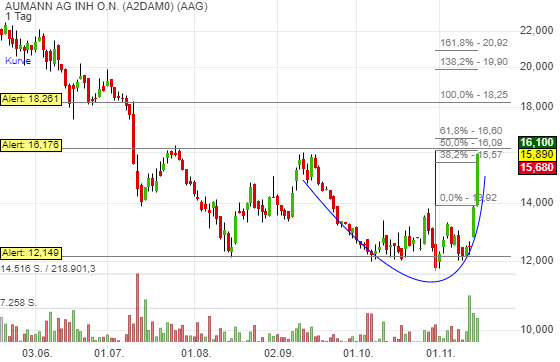 Aumann - die Neue 1144566