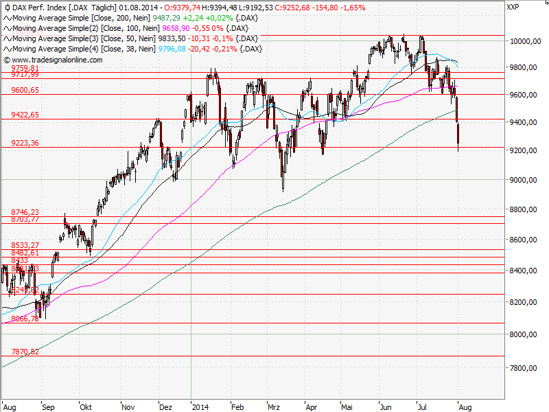 Aktien-Tagebuch 745587