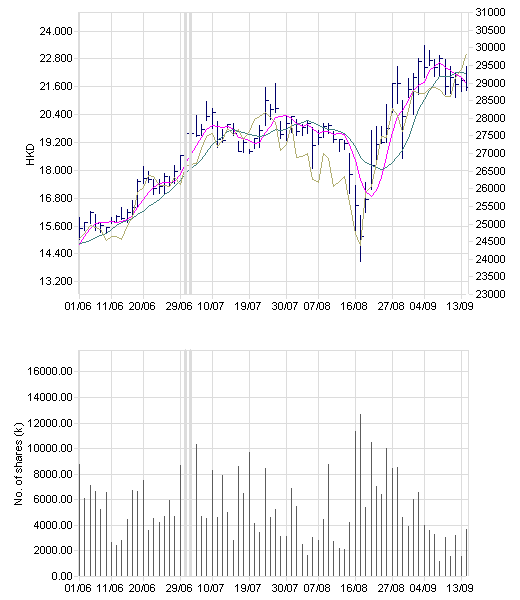 China Resources Power 120331