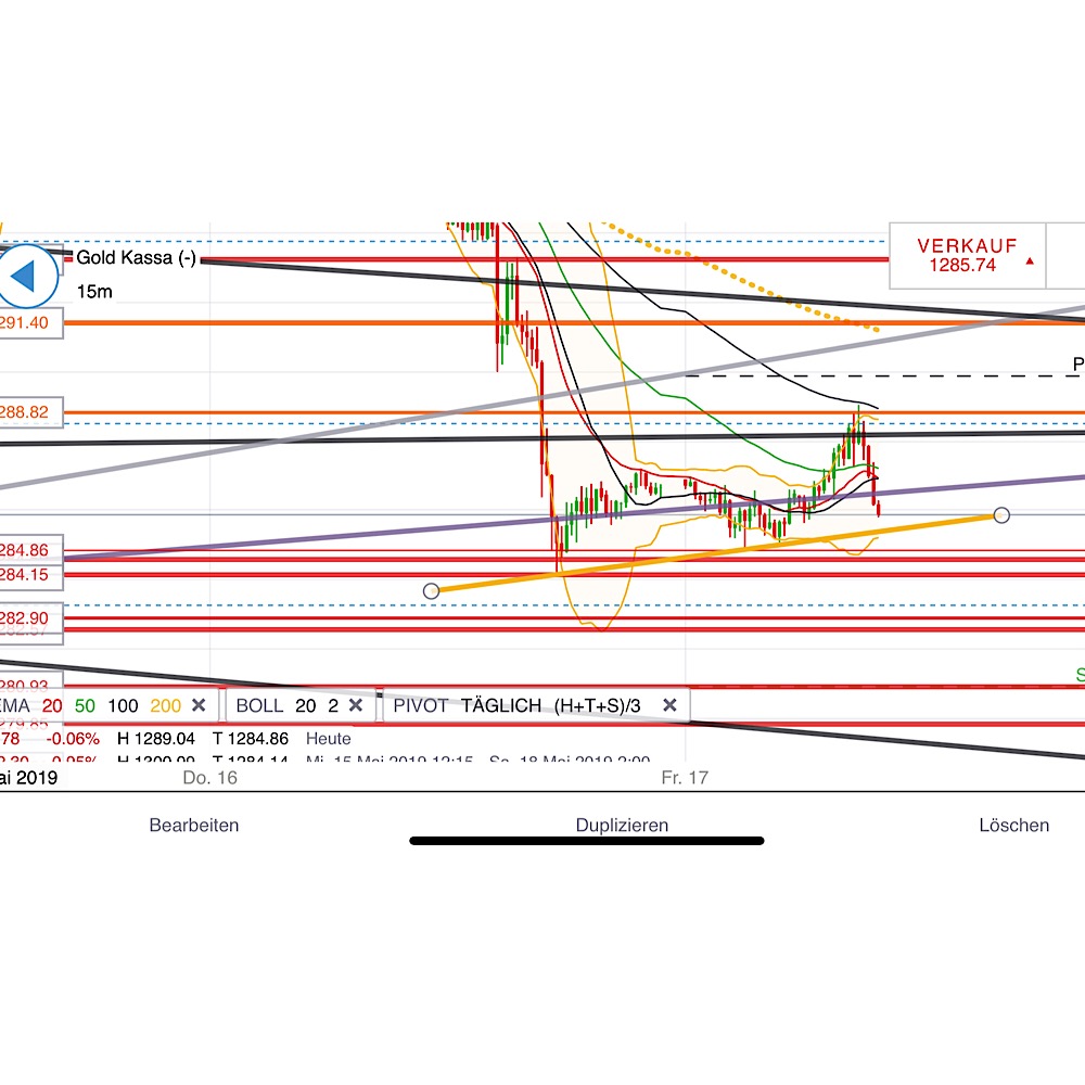 2019 QV-GDAXi-DJ-GOLD-EURUSD- JPY 1112753