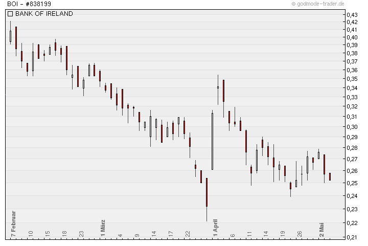 Was meint Ihr, lohnt sich der einstig hier? 399979